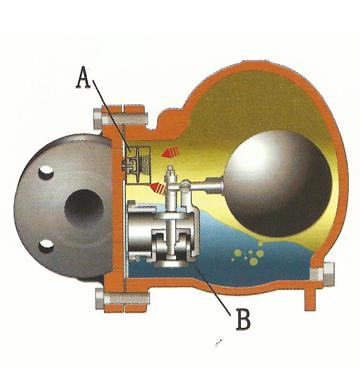 疏水阀