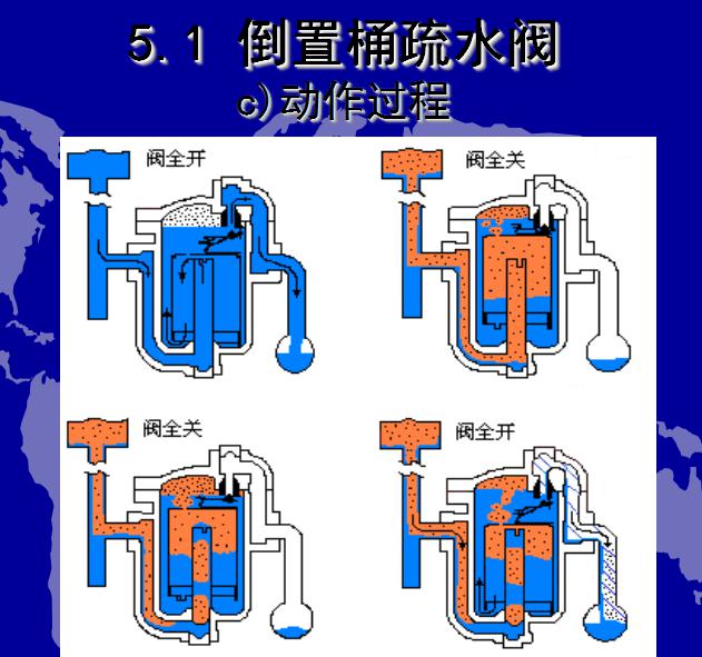 疏水阀