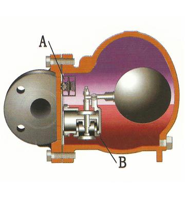 疏水阀