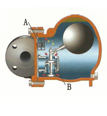 疏水阀