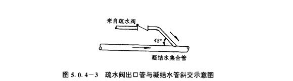 疏水阀