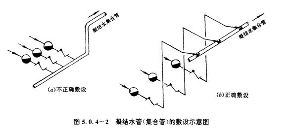 疏水阀