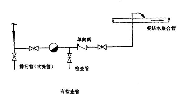 疏水阀