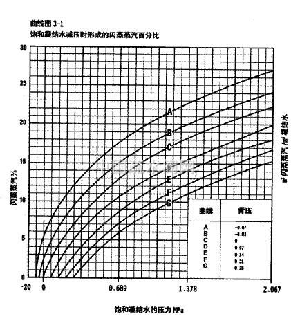 疏水阀