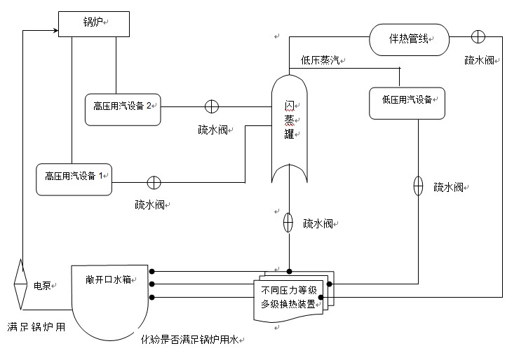 疏水阀