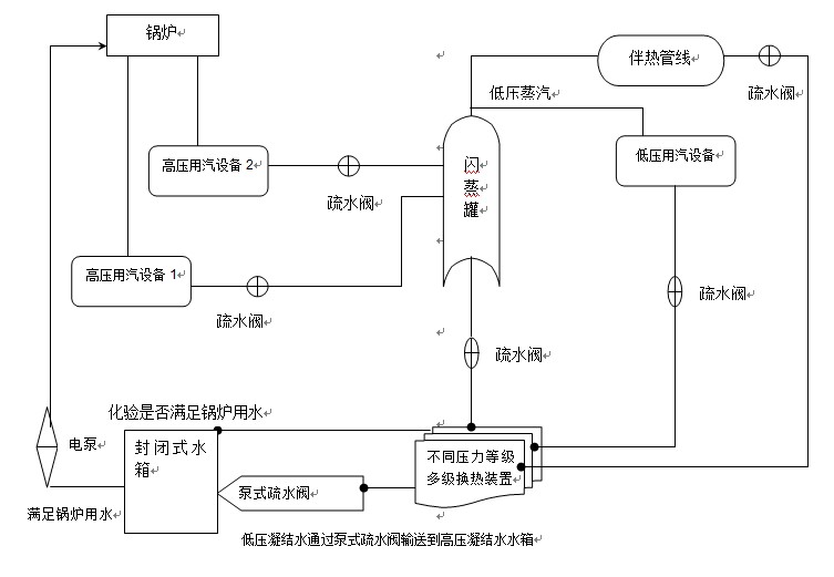 疏水阀